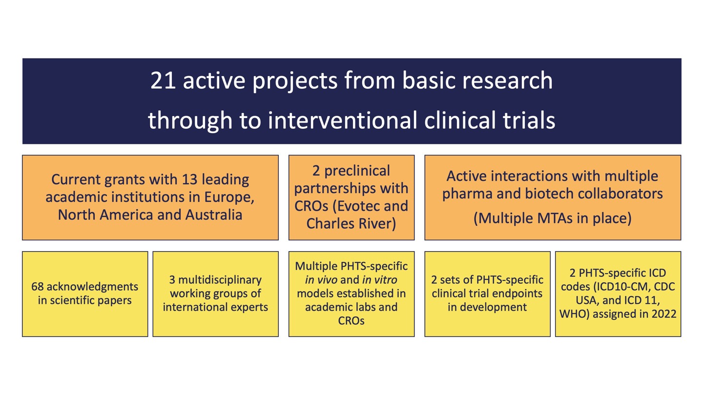 Foundation At A Glance Mar 2026 Image