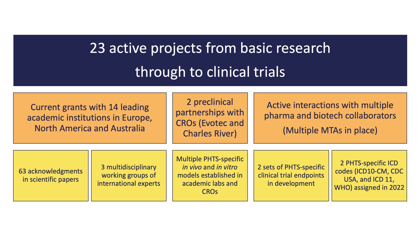 Foundation at a glance 31Jul2024.jpg Image
